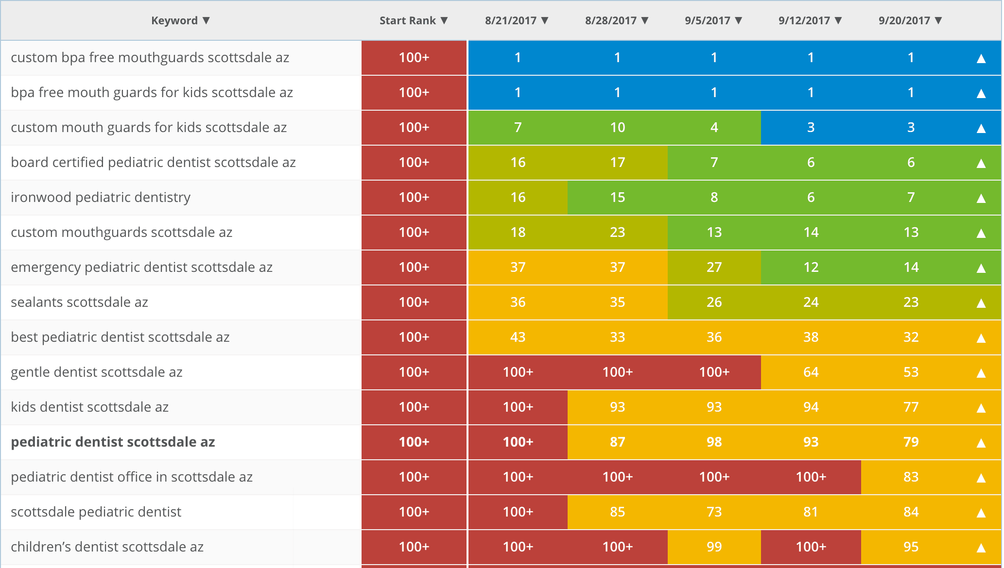 Spring Hill TN SEO Rankings - Best SEO Company and SEO services - Web Design and Marketing Agency | JLB